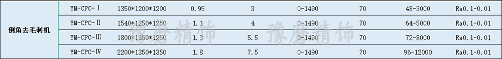 倒角去毛刺機技術參數.png