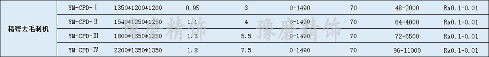 精密去毛刺機(jī)技術(shù)參數(shù).png