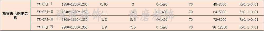 精密去毛刺拋光機(jī)技術(shù)參數(shù).png