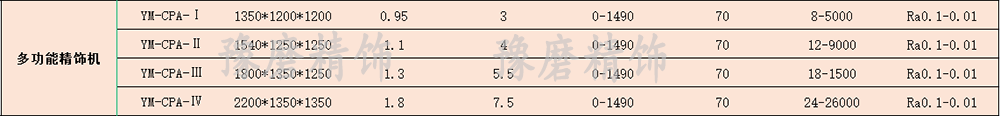多功能精飾機(jī)技術(shù)參數(shù).png